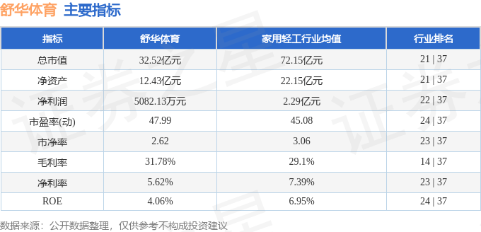 伟德下载股票行情快报：舒华体育（605299）11月25日主力资金净卖出23157万元(图2)