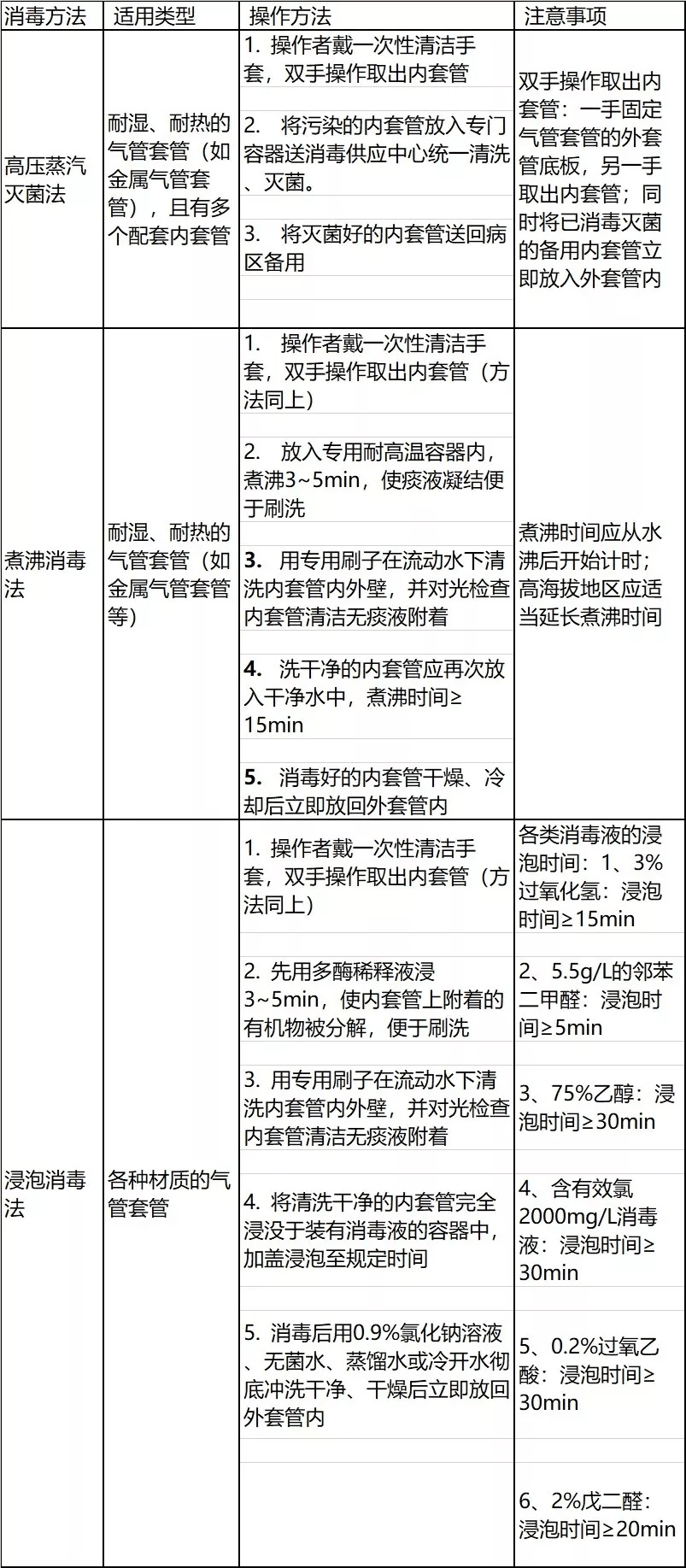护理团体标准解读:气管切开非机械通气患者气道护理