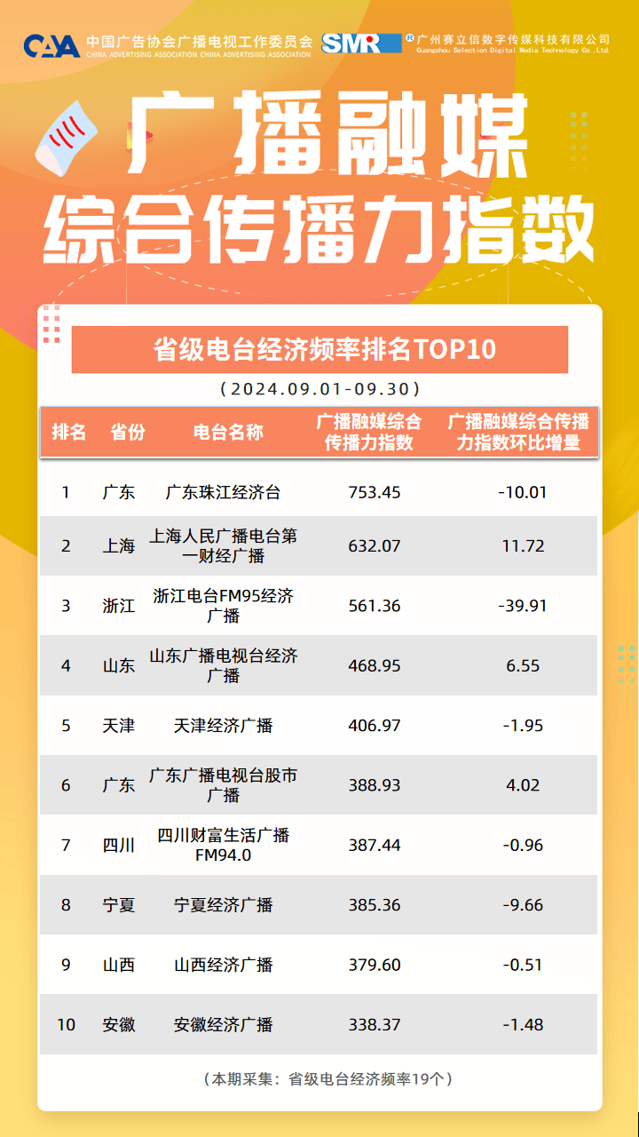 财经频道广播是多少(财经频道广播是多少频道啊)