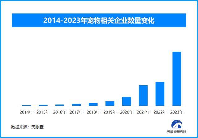 宠物行业现状与发展：宠物如何成熊猫体育注册为家庭新宠并引领消费新风尚(图2)