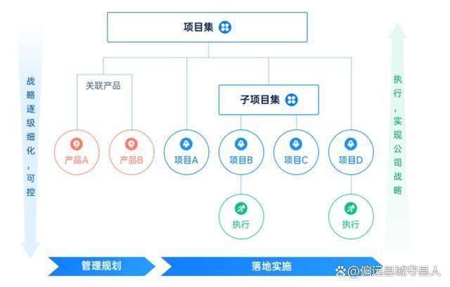 项目管理软件有哪些优点(项目管理软件有哪些优点和缺点)