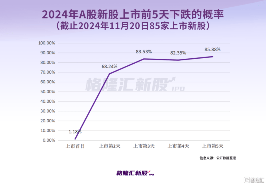 中一签赚7.6万，上市首日暴涨1917%！红四方刷新纪录