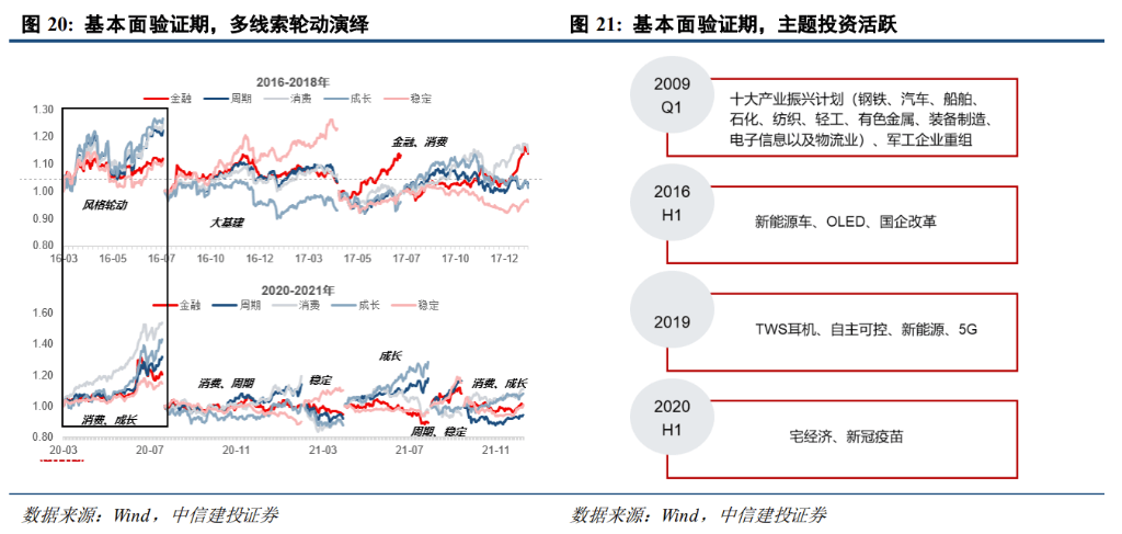 中信证券展望A股2025：从“流动性牛”到“基本面牛”