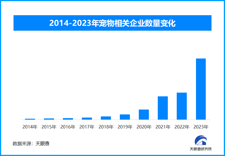 JN江南登录天眼新知 宠物行业现状与发展：宠物如何成为家庭新宠并引领消费新风尚(图2)