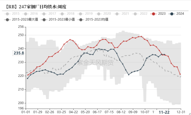 钢材：分歧明显凤凰联盟官网(图2)