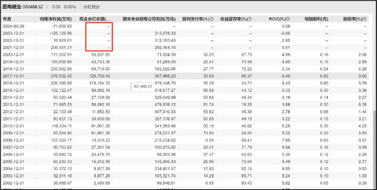 晨鸣纸业爆雷背后:南粤银行疑似踩雷 国企现家族式管理层(图6)