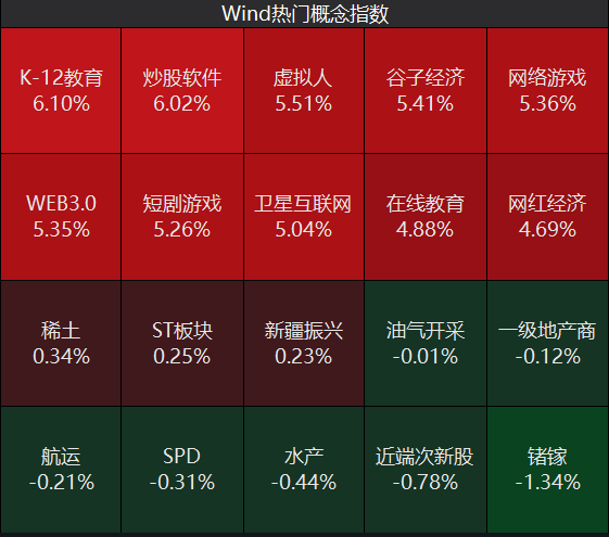 三大指数低开高走！沪指重回3300点，创业板大涨2.73％