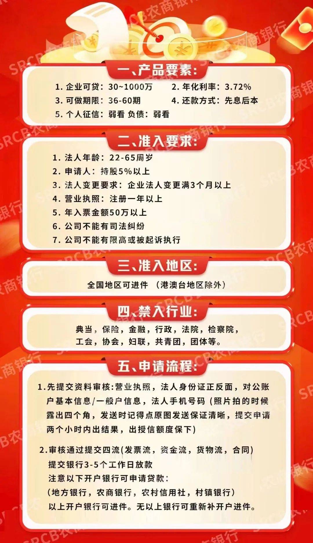 企业设备税票贷