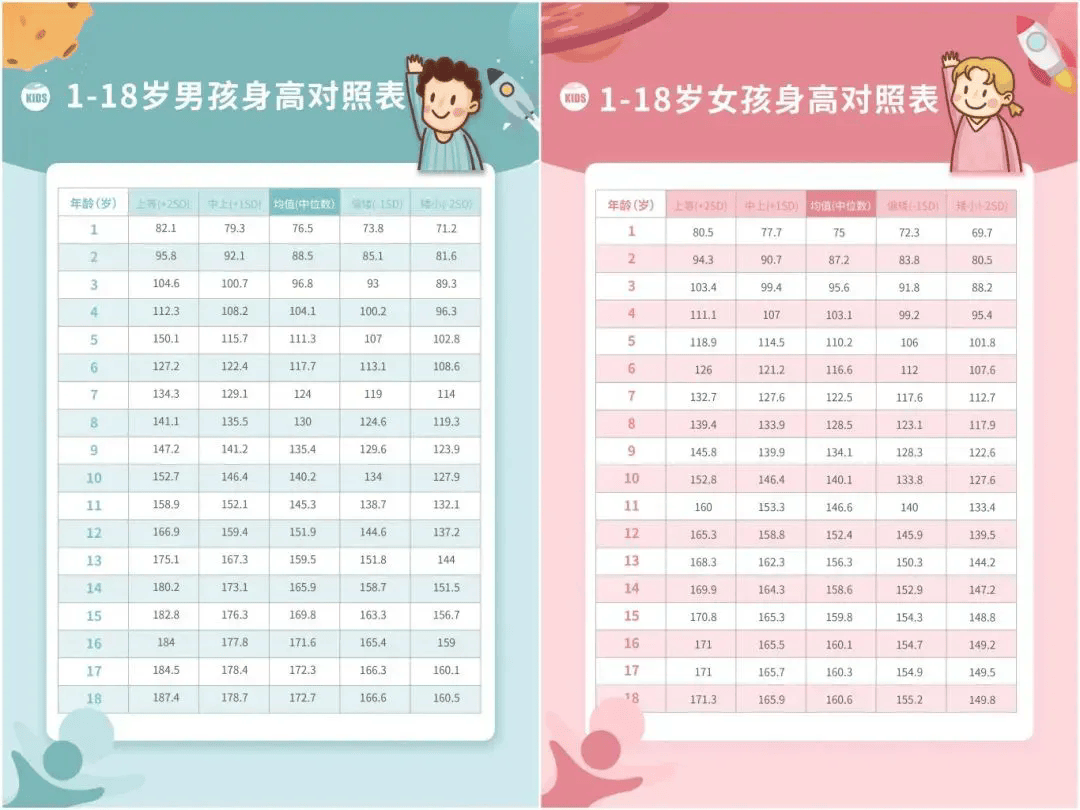 儿童发育量表年龄段图片