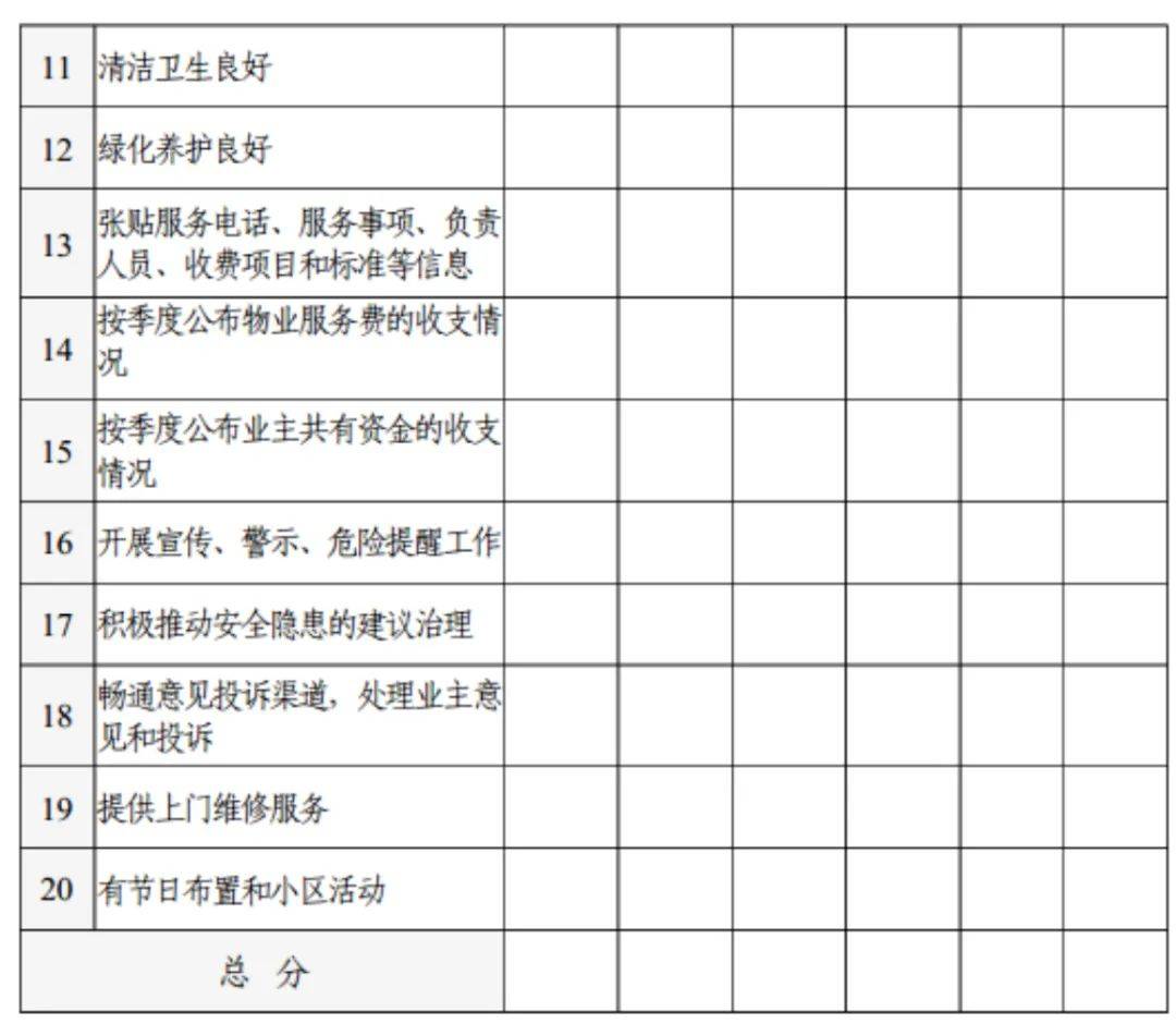 物业部资料怎么整理(物业公司资料整理归档工作)