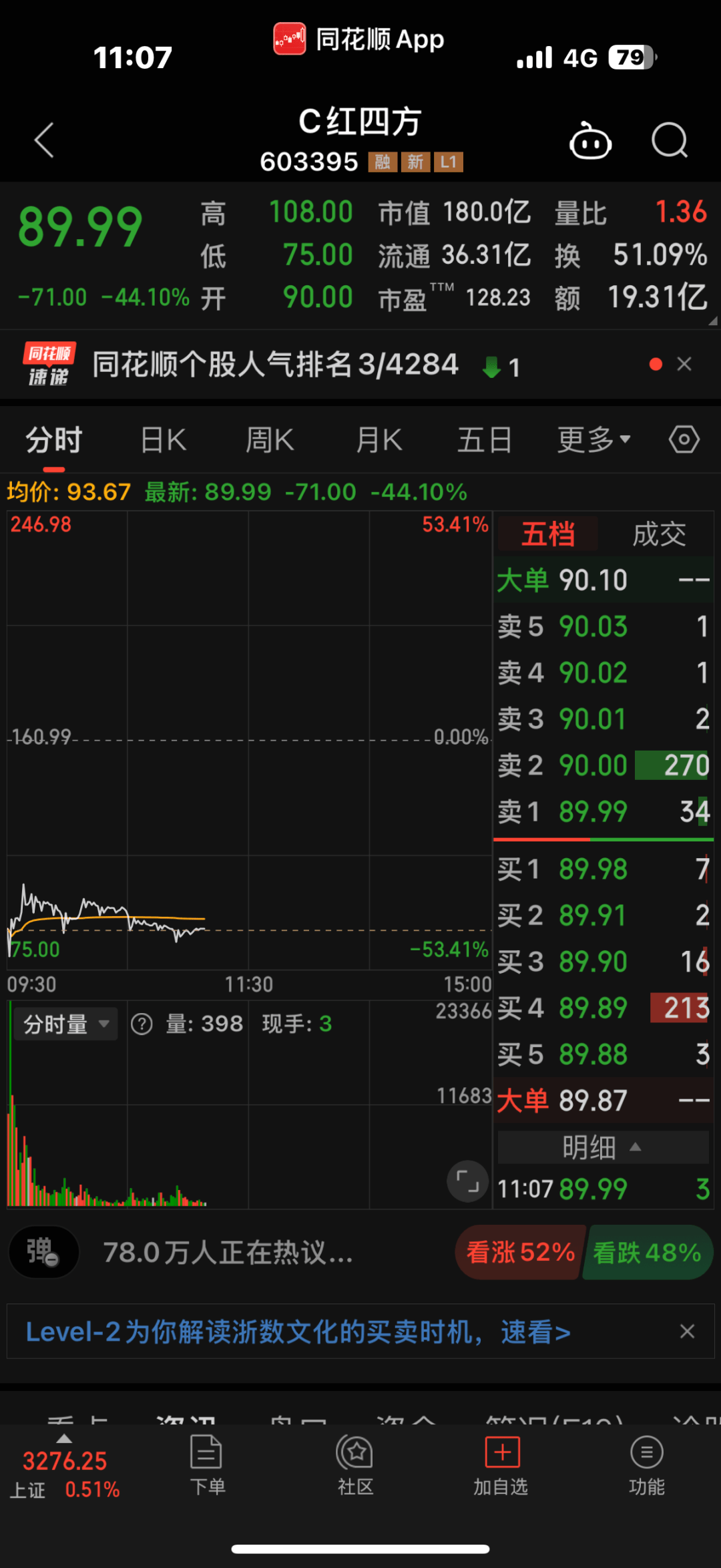 一度暴涨超2255%，今天股价突然腰斩！这只新股怎么了