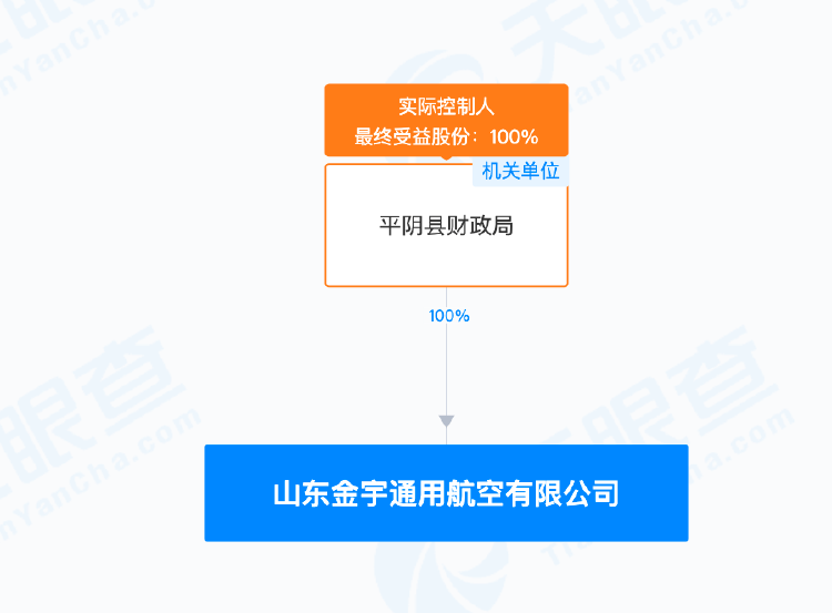 9.24亿元！县财政局独资国企中标！一地“低空经济30年特许经营权”成功转出