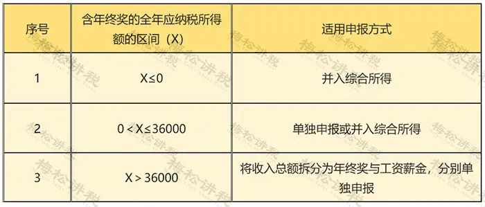 年終獎12月發(fā)或1月發(fā)，個稅處理一樣嗎？兩種計(jì)稅方式哪個更節(jié)稅？液壓動力機(jī)械,元件制造