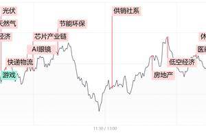 每日收评创业板指低开低走跌近2%，大消费方向逆势活跃，多只高位股尾盘跳水