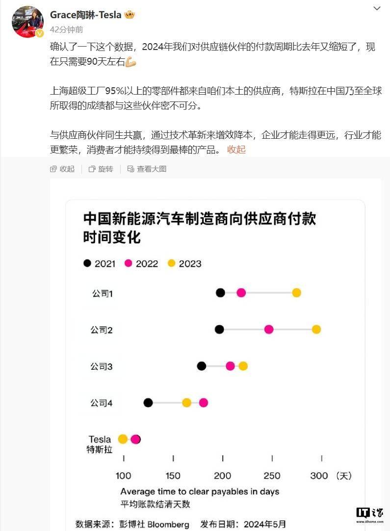 特斯拉陶琳：2024 年对供应链公司的付款周期缩短至 90 天