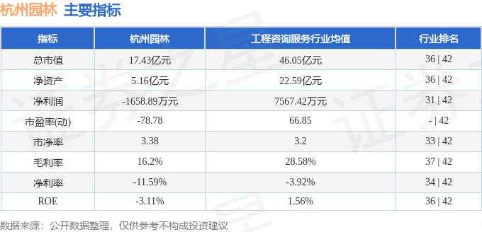 JN江南平台杭州园林（300649）11月28日主力资金净卖出79251万元(图2)