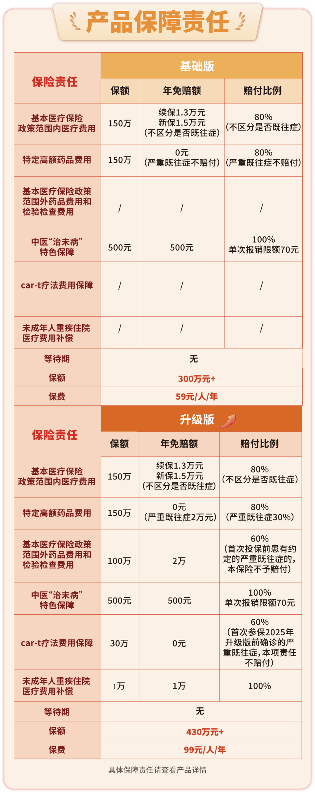 普惠服务_特惠活动规则