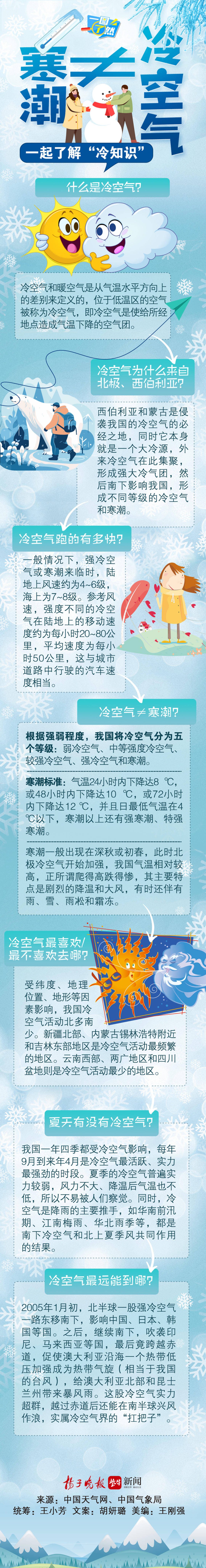 一图了然 | 寒潮≠冷空气？一起了解“冷知识”
