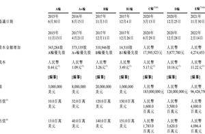 五一视界第三次IPO瞄准港股 冲刺“数字孪生第一股” 已获商汤科技入股