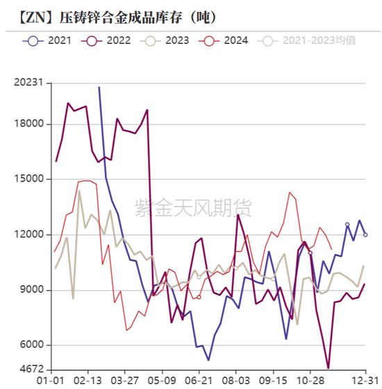 锌市场价格为什么下降(锌市场价格为什么下降了)