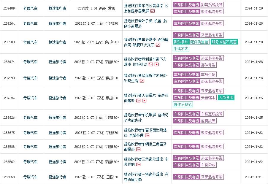 捷途旅行者新车被多人投诉爆漆 厂家称裂纹是鸟屎造成的(图4)