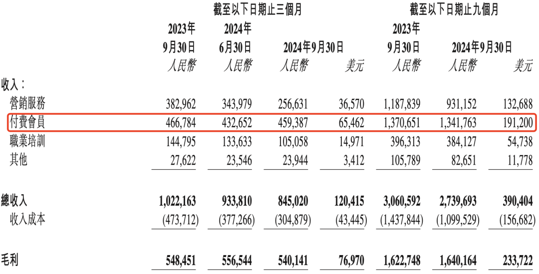 B站都盈利了，知乎呢？