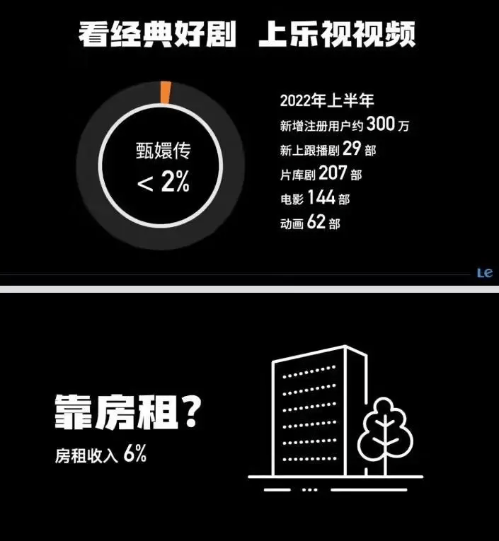 乐视：《甄嬛传》年度授权商品和服务GMV已达数亿元