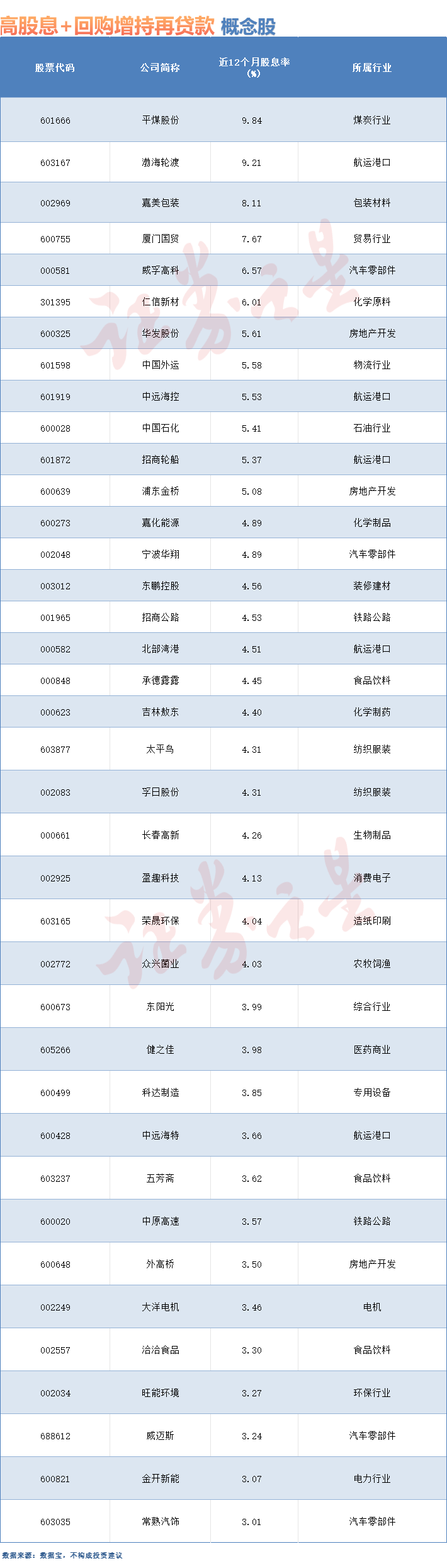 国家批准的p2p名单(国家批准的23家p2p名单)