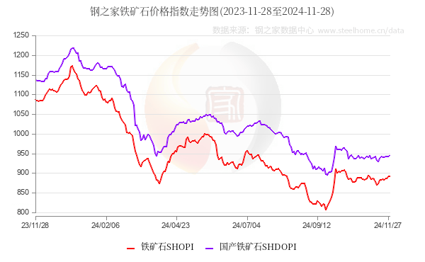 凤凰联盟app【钢之家钢市晨报】国内钢市主流稳定 五大品种钢材库存继续下降(图5)