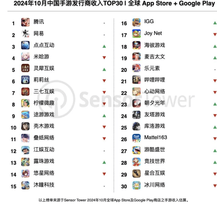 多赛道突围，灵犀互娱来到TOP5