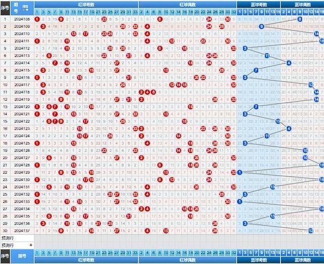 双色球6+1下期预测图片