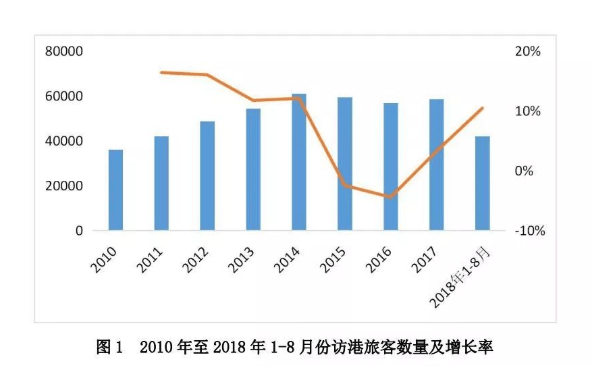 图片[2]-深圳恢复“一签多行”，香港旅游业注入强心剂？ -华闻时空