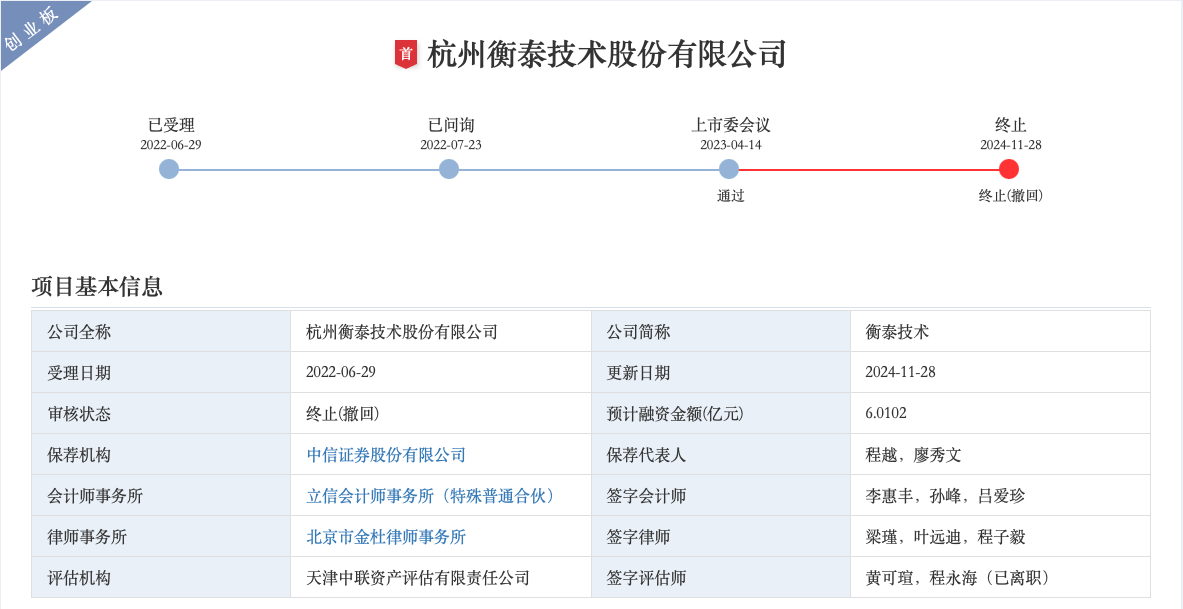 “金融软件服务商”衡泰技术过会后终止IPO，投资人包括中信证券、淡水泉