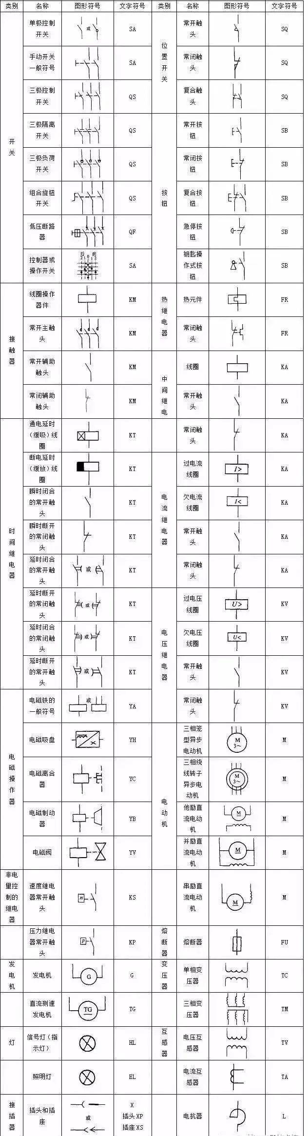 控制回路