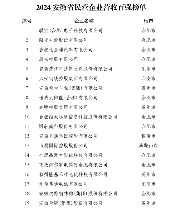 11月23日在2024长三角产业链供应链大会暨安徽省100强企业论坛上,还