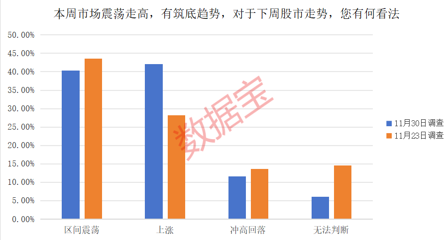 下周，什么板块有机会？股民这样看