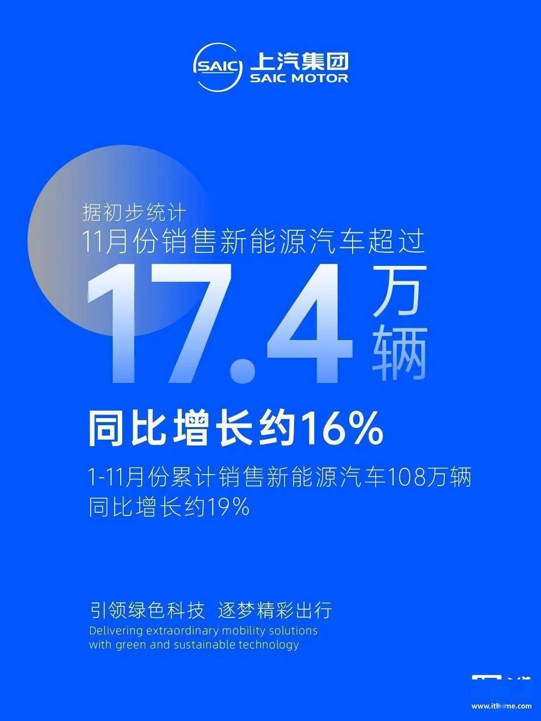 上汽集团11月新能源销量再创新高，智己汽车持续破万_搜狐汽车_搜狐网