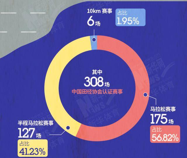 图片[4]-有多少人把马拉松跑成了“流水席”？ -华闻时空