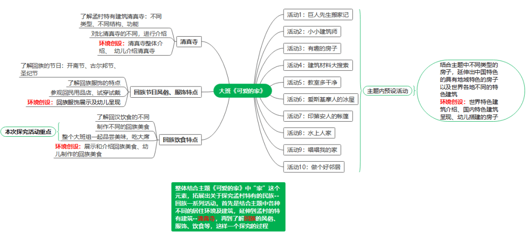 巴金《家》思维导图图片