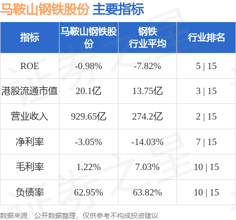 马鞍山钢铁股份(00323.hk)控股股东马钢集团增持计划实施完成
