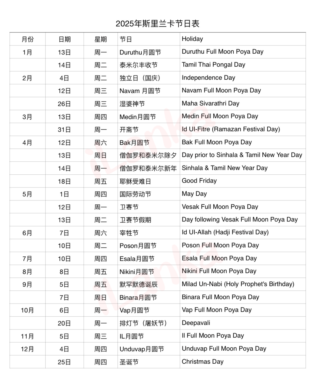 哥伦比亚节日2022图片