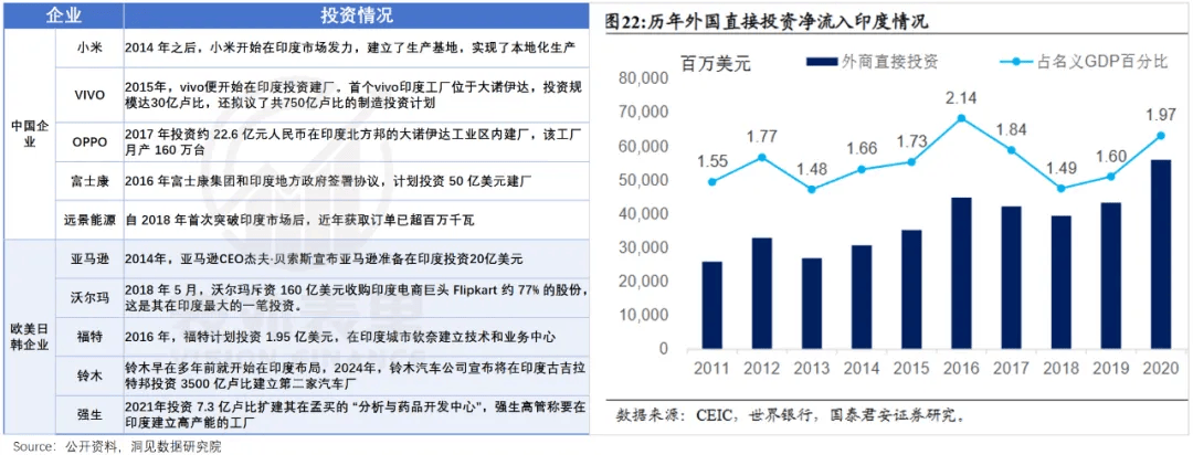 出海印度，无人生还 || 深度