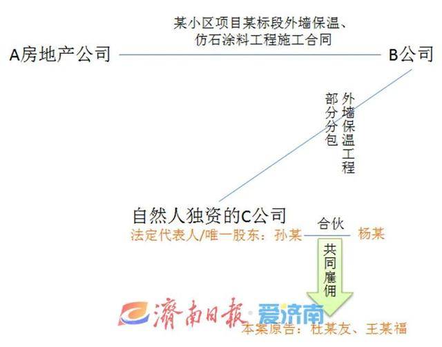 农博乐体育下载民工被欠薪能否要求总承包单位先行清偿？济南法院：应担责(图3)