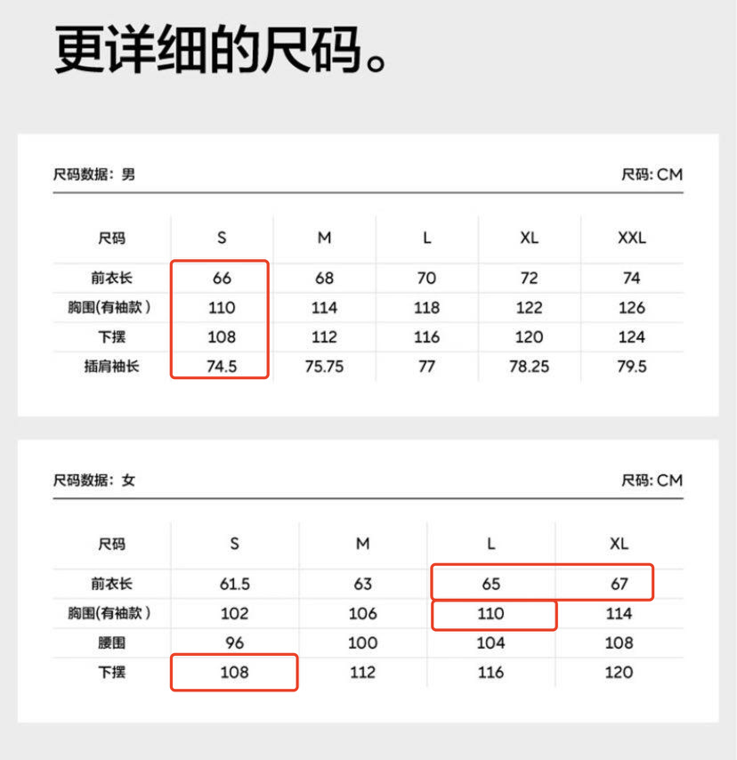 价格一样，女款羽绒服充绒量比男款少？