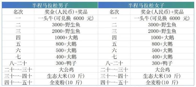 吉林一马拉松比赛“冠军奖励一头牛”组委会：可现场牵走ob体育官网(图2)