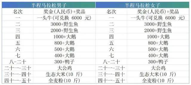 马拉松比赛“冠军奖励一头牛” 网友点赞：很接地ob体育官网气(图1)