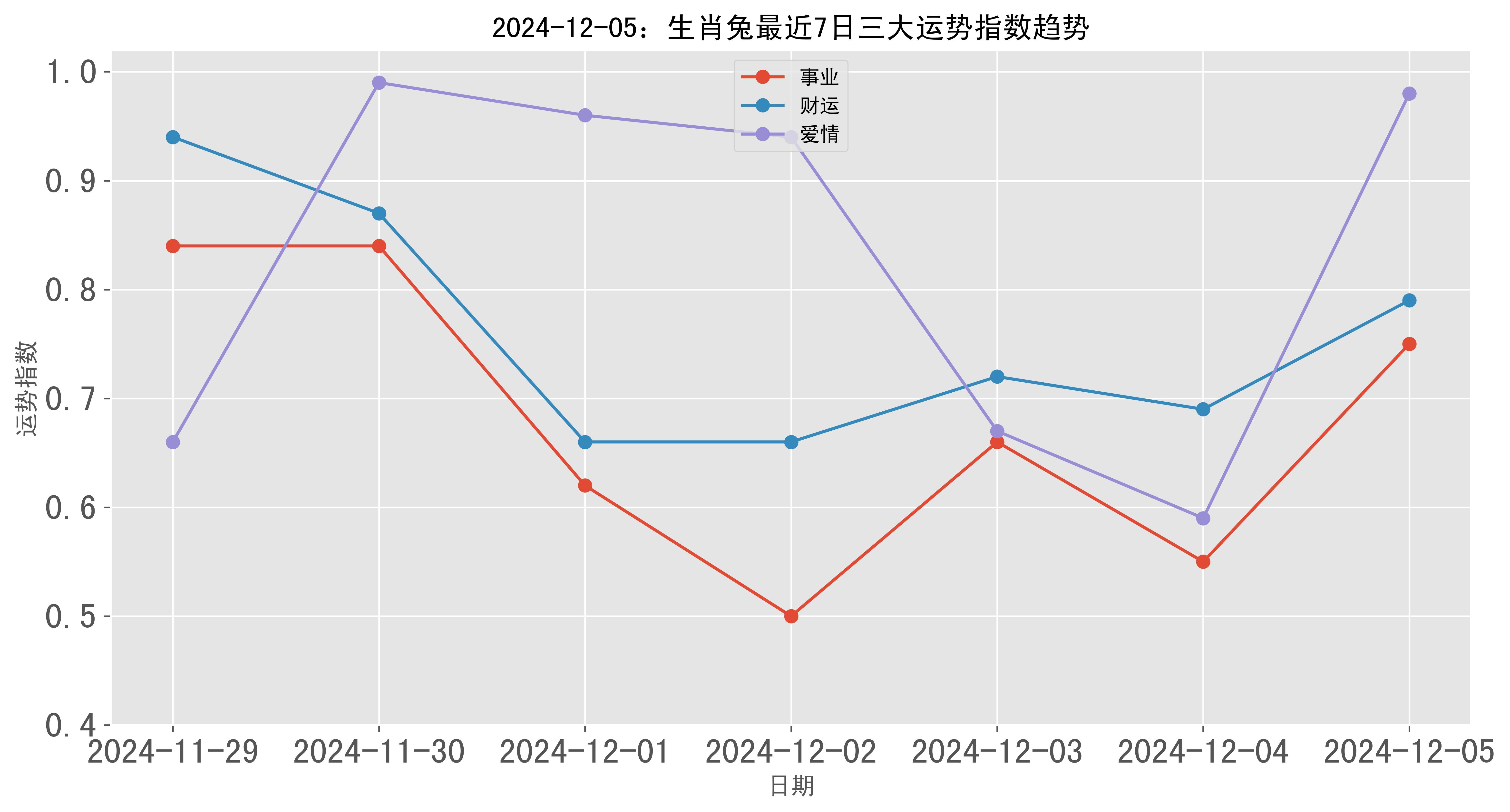 每月运势12生肖兔(2021年生肖兔每月运势大全每月)