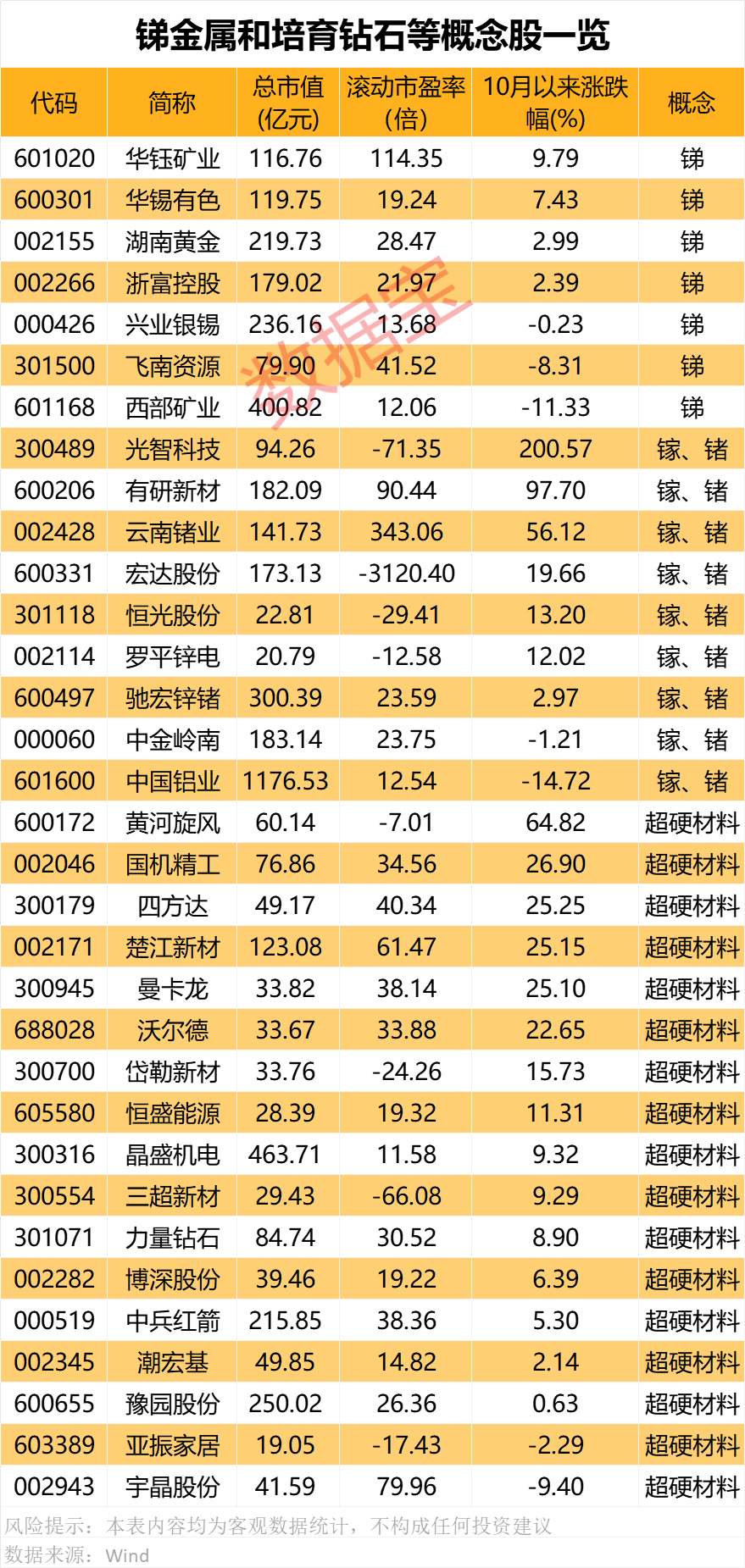 對美出口管制，誰家有鎵、鍺、銻？（附股）