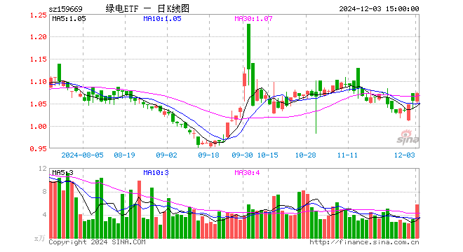 绿电基金有那些（绿电的基金有哪些）《绿电基金包括哪些基金》