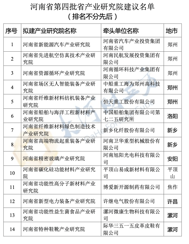 15家！河南省产业研究院建议名单公示